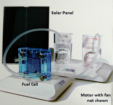 Fuel Cell